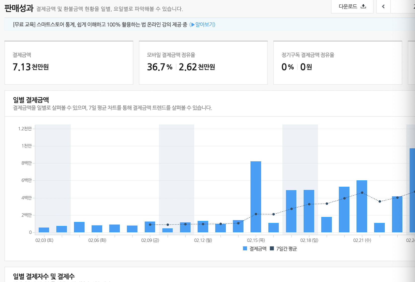 스마트스토어 매출 실적